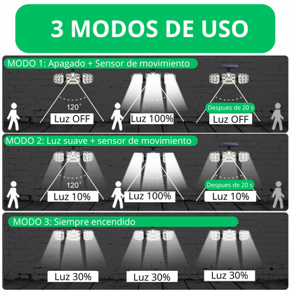 Lâmpada LED Solar Ajustável de Parede